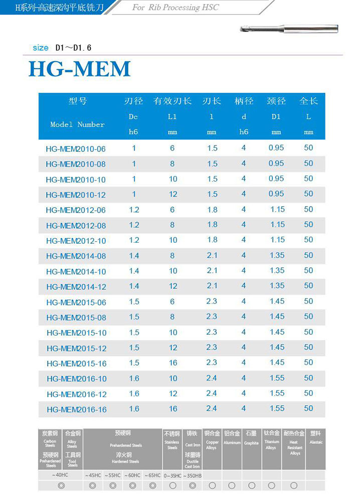 G系列铣刀